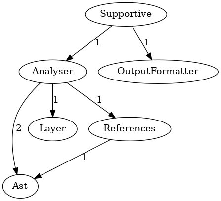 Example: DepTracPy analyses DepTracPy